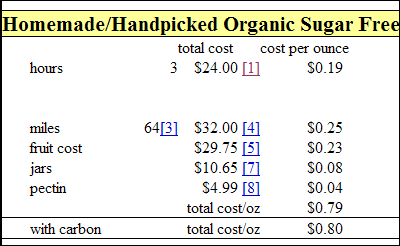 Spreadsheet Cooking: Jarring Numbers