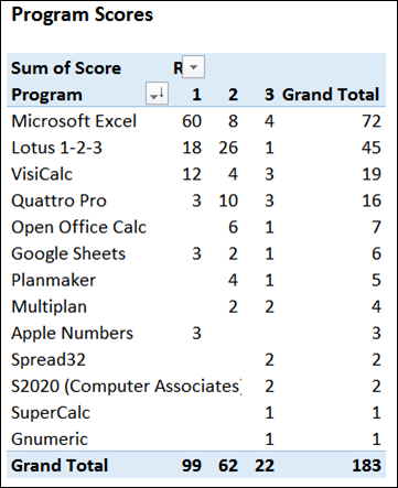 spreadsheetday2015votes03