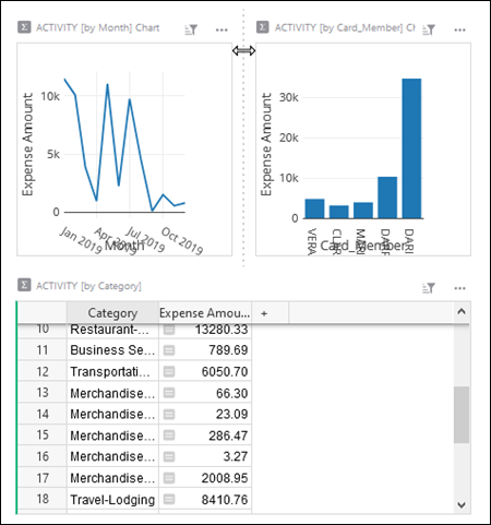Different graphs Grist shows for data
