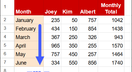 Using the Fill Feature in Google Sheets